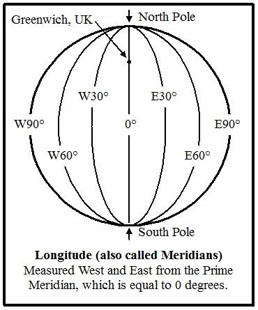 Longitude