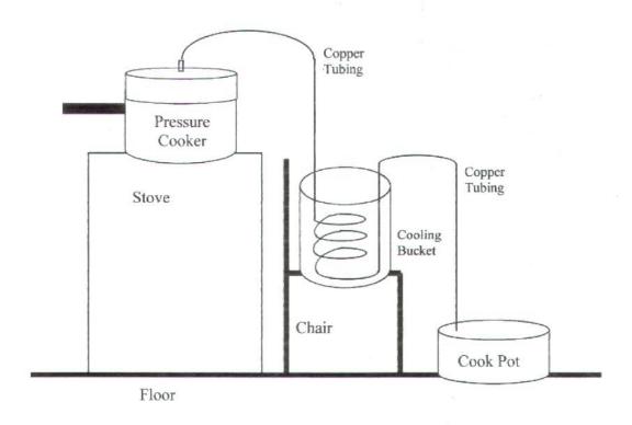 How to Distill Water with a Pressure Cooker